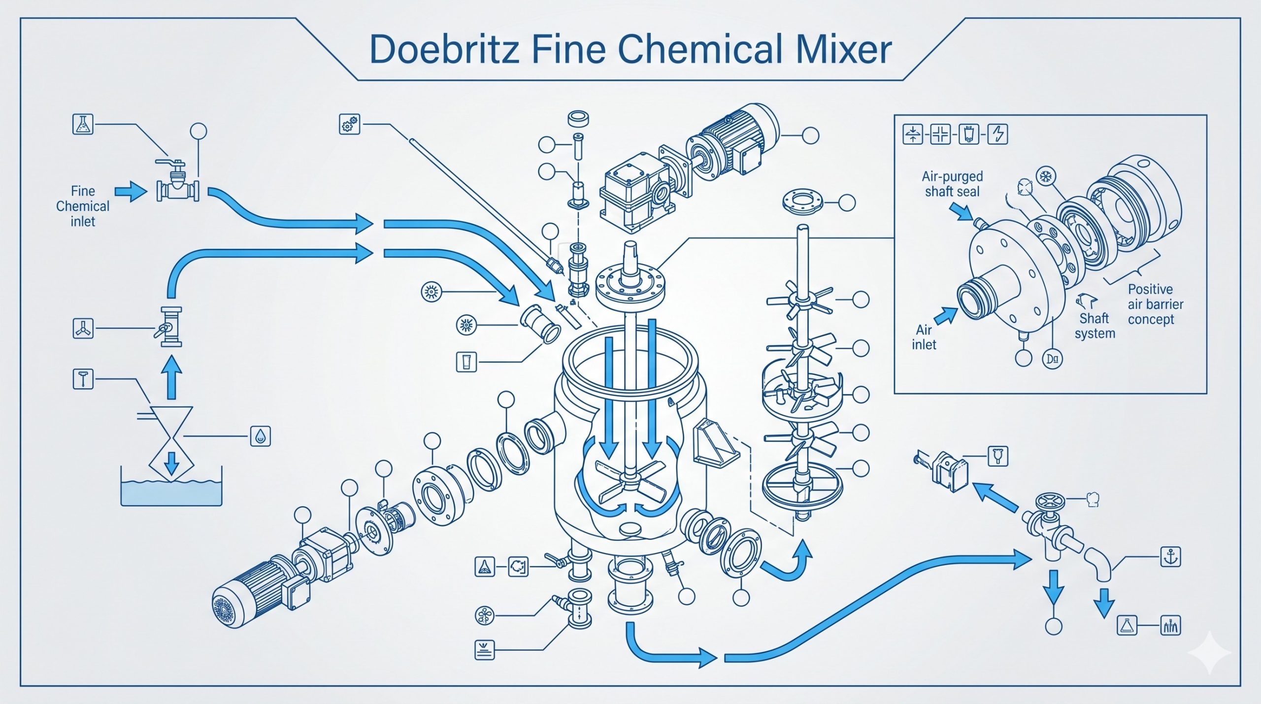 Fine Chemical SS316L Vertical Paddle Mixer, Doebritz Industrial Mixer, 304 Stainless Steel / Sanitary Design scenario 2