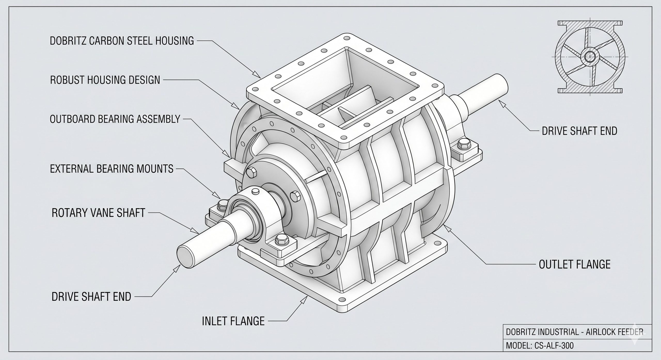 Manufacturer Supply: Doebritz Carbon Steel Painted Airlock Feeder | Heavy-Duty Rotary Valve - Image 3