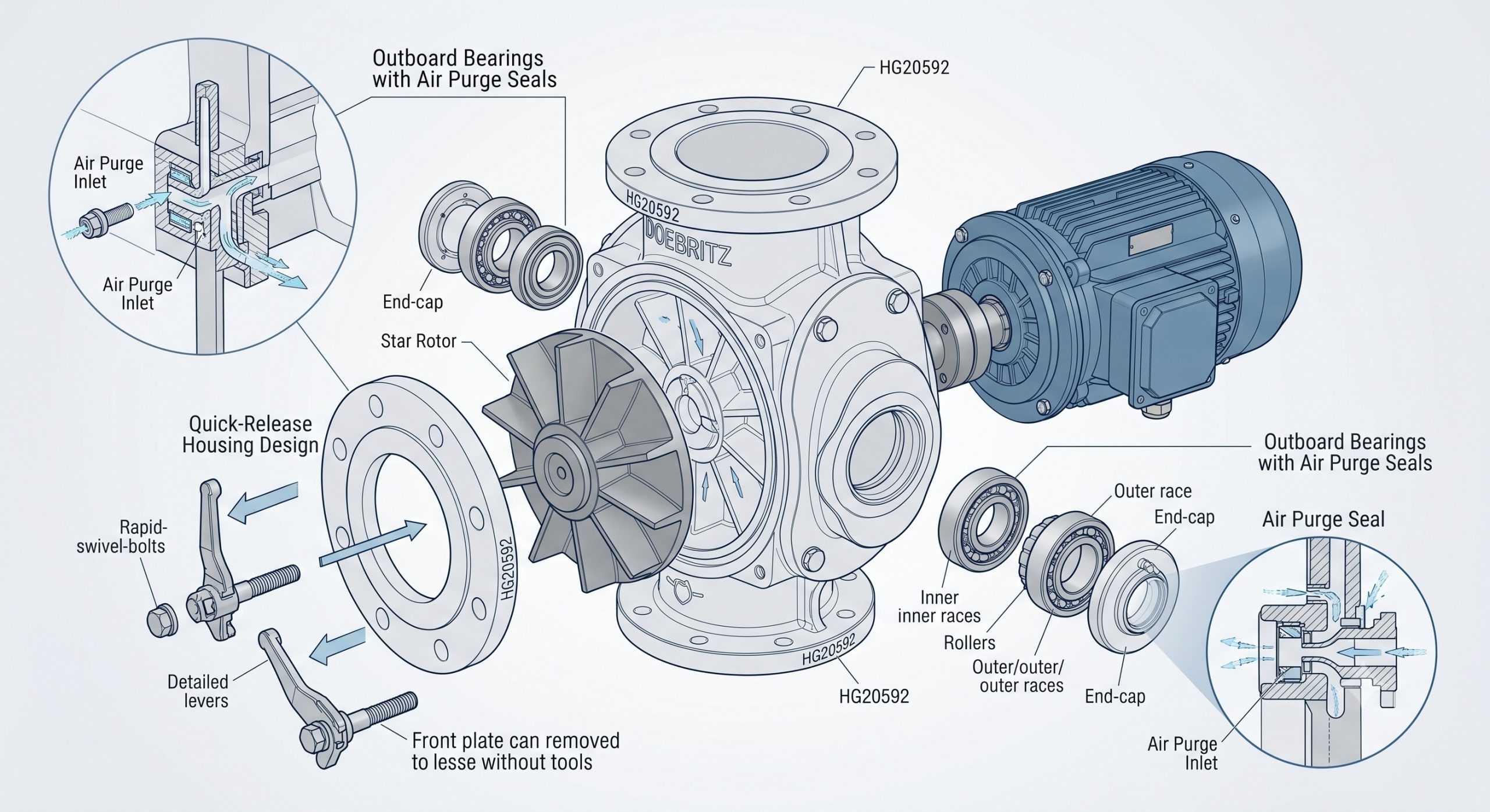 Doebritz Wheat Flour Star Discharge Valve | ATEX Zone 20/21 Certified & CNC-Machined Clearances Down to 0.1mm - Image 3