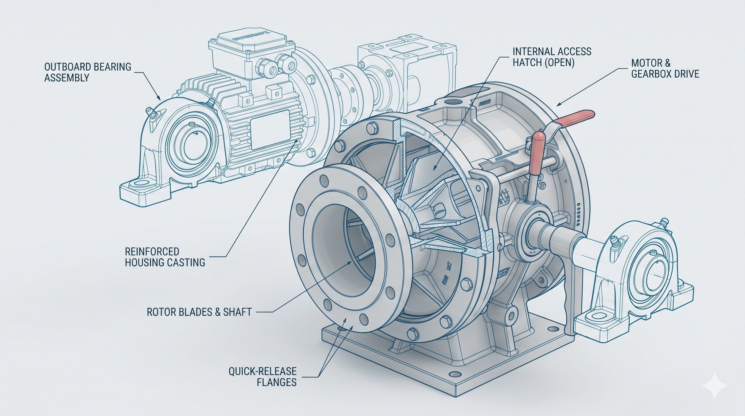Quick-Clean Demountable Valve: Doebritz Biscuits Quick-release rotary valve | Sanitary Processing Standard - Image 3